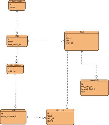 ER admin | Visual Paradigm User-Contributed Diagrams / Designs